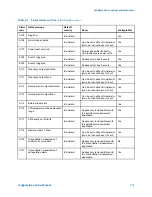 Предварительный просмотр 117 страницы Emerson Micro Motion 9739 MVD Configuration And Use Manual