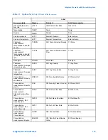 Предварительный просмотр 125 страницы Emerson Micro Motion 9739 MVD Configuration And Use Manual