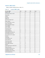 Предварительный просмотр 147 страницы Emerson Micro Motion 9739 MVD Configuration And Use Manual