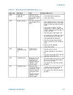 Предварительный просмотр 185 страницы Emerson Micro Motion 9739 MVD Configuration And Use Manual