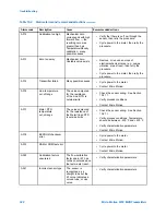 Предварительный просмотр 186 страницы Emerson Micro Motion 9739 MVD Configuration And Use Manual