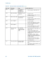 Предварительный просмотр 188 страницы Emerson Micro Motion 9739 MVD Configuration And Use Manual