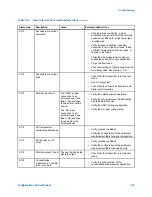 Предварительный просмотр 189 страницы Emerson Micro Motion 9739 MVD Configuration And Use Manual