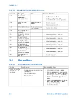 Предварительный просмотр 190 страницы Emerson Micro Motion 9739 MVD Configuration And Use Manual