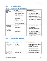 Предварительный просмотр 193 страницы Emerson Micro Motion 9739 MVD Configuration And Use Manual