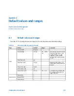 Предварительный просмотр 209 страницы Emerson Micro Motion 9739 MVD Configuration And Use Manual