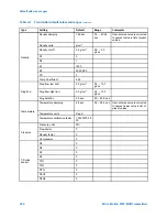 Предварительный просмотр 210 страницы Emerson Micro Motion 9739 MVD Configuration And Use Manual