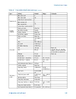 Предварительный просмотр 211 страницы Emerson Micro Motion 9739 MVD Configuration And Use Manual