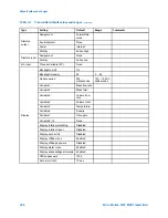 Предварительный просмотр 212 страницы Emerson Micro Motion 9739 MVD Configuration And Use Manual