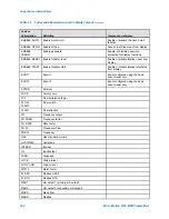 Предварительный просмотр 228 страницы Emerson Micro Motion 9739 MVD Configuration And Use Manual