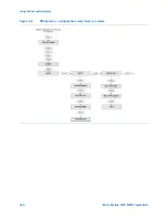 Предварительный просмотр 232 страницы Emerson Micro Motion 9739 MVD Configuration And Use Manual