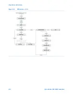 Предварительный просмотр 236 страницы Emerson Micro Motion 9739 MVD Configuration And Use Manual