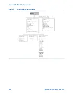 Предварительный просмотр 240 страницы Emerson Micro Motion 9739 MVD Configuration And Use Manual