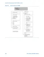 Предварительный просмотр 252 страницы Emerson Micro Motion 9739 MVD Configuration And Use Manual