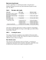 Preview for 8 page of Emerson Micro Motion Elite Coriolis CMF400 Quick Reference Manual