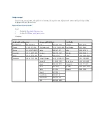 Preview for 2 page of Emerson Micro Motion LNG Series Configuration And Use Manual