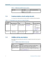 Preview for 10 page of Emerson Micro Motion LNG Series Configuration And Use Manual