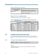 Preview for 36 page of Emerson Micro Motion LNG Series Configuration And Use Manual