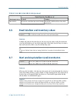 Preview for 65 page of Emerson Micro Motion LNG Series Configuration And Use Manual