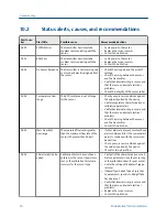 Preview for 76 page of Emerson Micro Motion LNG Series Configuration And Use Manual