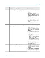 Preview for 77 page of Emerson Micro Motion LNG Series Configuration And Use Manual