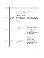 Preview for 78 page of Emerson Micro Motion LNG Series Configuration And Use Manual