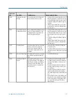 Preview for 79 page of Emerson Micro Motion LNG Series Configuration And Use Manual