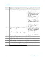 Preview for 80 page of Emerson Micro Motion LNG Series Configuration And Use Manual