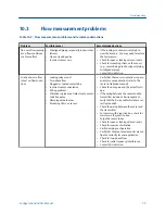 Preview for 81 page of Emerson Micro Motion LNG Series Configuration And Use Manual