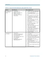 Preview for 82 page of Emerson Micro Motion LNG Series Configuration And Use Manual