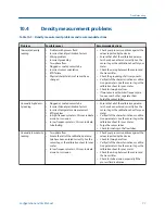 Preview for 83 page of Emerson Micro Motion LNG Series Configuration And Use Manual