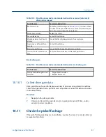 Preview for 87 page of Emerson Micro Motion LNG Series Configuration And Use Manual