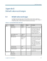 Preview for 95 page of Emerson Micro Motion LNG Series Configuration And Use Manual