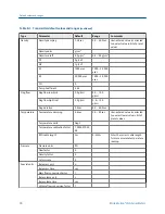 Preview for 96 page of Emerson Micro Motion LNG Series Configuration And Use Manual