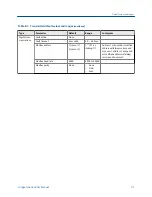 Preview for 97 page of Emerson Micro Motion LNG Series Configuration And Use Manual