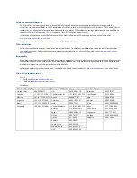 Preview for 2 page of Emerson Micro Motion MVD Direct Connect Installation Manual