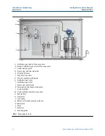 Предварительный просмотр 12 страницы Emerson Micro Motion SGM Configuration And Use Manual