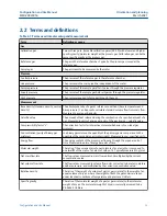 Предварительный просмотр 13 страницы Emerson Micro Motion SGM Configuration And Use Manual