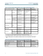 Предварительный просмотр 16 страницы Emerson Micro Motion SGM Configuration And Use Manual