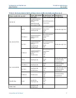 Предварительный просмотр 17 страницы Emerson Micro Motion SGM Configuration And Use Manual