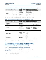 Предварительный просмотр 18 страницы Emerson Micro Motion SGM Configuration And Use Manual