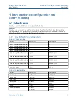 Предварительный просмотр 23 страницы Emerson Micro Motion SGM Configuration And Use Manual