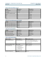 Предварительный просмотр 24 страницы Emerson Micro Motion SGM Configuration And Use Manual