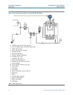 Предварительный просмотр 32 страницы Emerson Micro Motion SGM Configuration And Use Manual