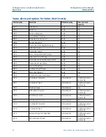 Предварительный просмотр 82 страницы Emerson Micro Motion SGM Configuration And Use Manual