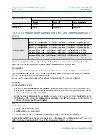 Предварительный просмотр 88 страницы Emerson Micro Motion SGM Configuration And Use Manual