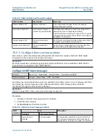 Предварительный просмотр 97 страницы Emerson Micro Motion SGM Configuration And Use Manual