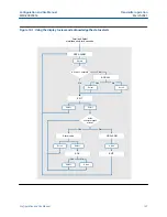 Предварительный просмотр 107 страницы Emerson Micro Motion SGM Configuration And Use Manual