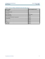 Предварительный просмотр 117 страницы Emerson Micro Motion SGM Configuration And Use Manual