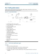 Предварительный просмотр 120 страницы Emerson Micro Motion SGM Configuration And Use Manual